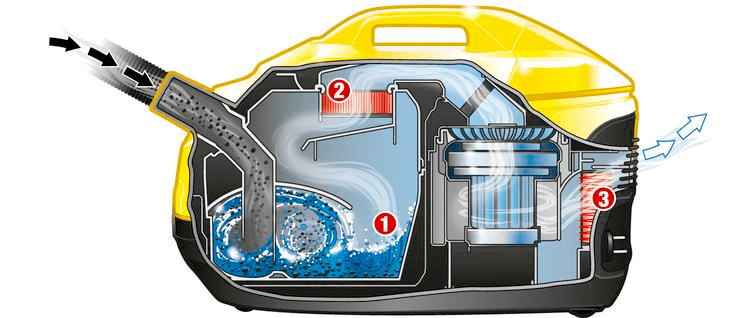 VEEFILTRIGA TOLMUIMEJA DS 5.800, KÄRCHER